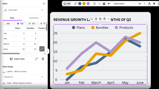 Infographics in Canva