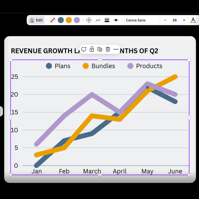 Data Visualization Courses Infographics in Canva