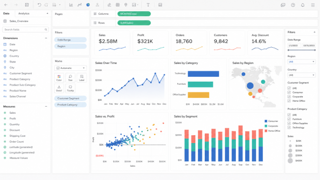 Tableau dashboard created in tableau training course