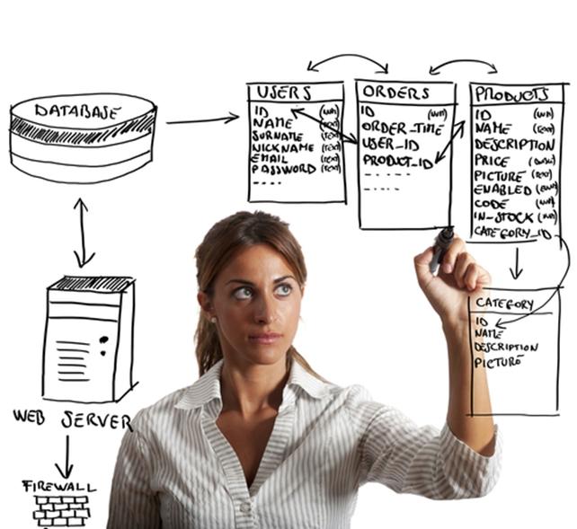Which programming languages should you learn? Which programming languages should you learn?