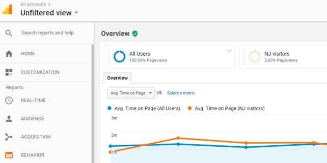 Why Learning Google Analytics is so useful