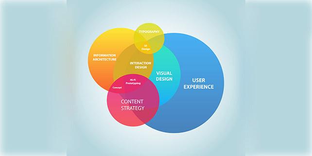 UX Certificate program at American Graphics Institute