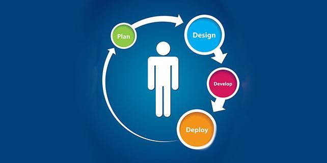 UX Design based upon user research UX Design based upon user research