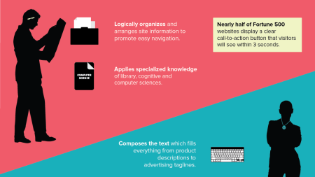 web design roles