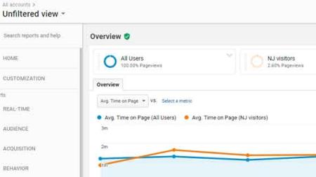 Google Analytics classes in Mission, KS