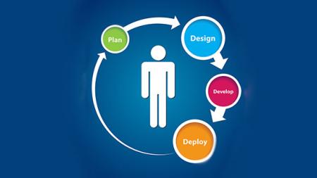 Iterating UX in an agile development process 