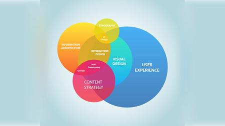 What are user flows for UX Design 